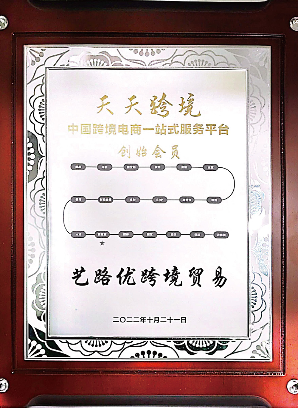 天天跨境初始会员